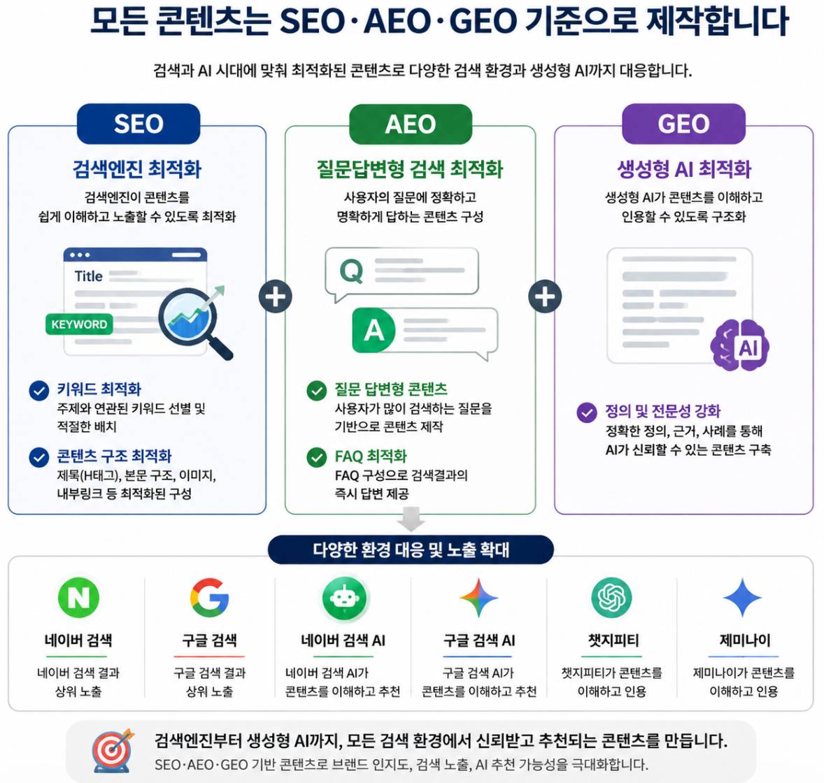 모든 콘텐츠는 SEO AEO GEO 기준으로 제작합니다